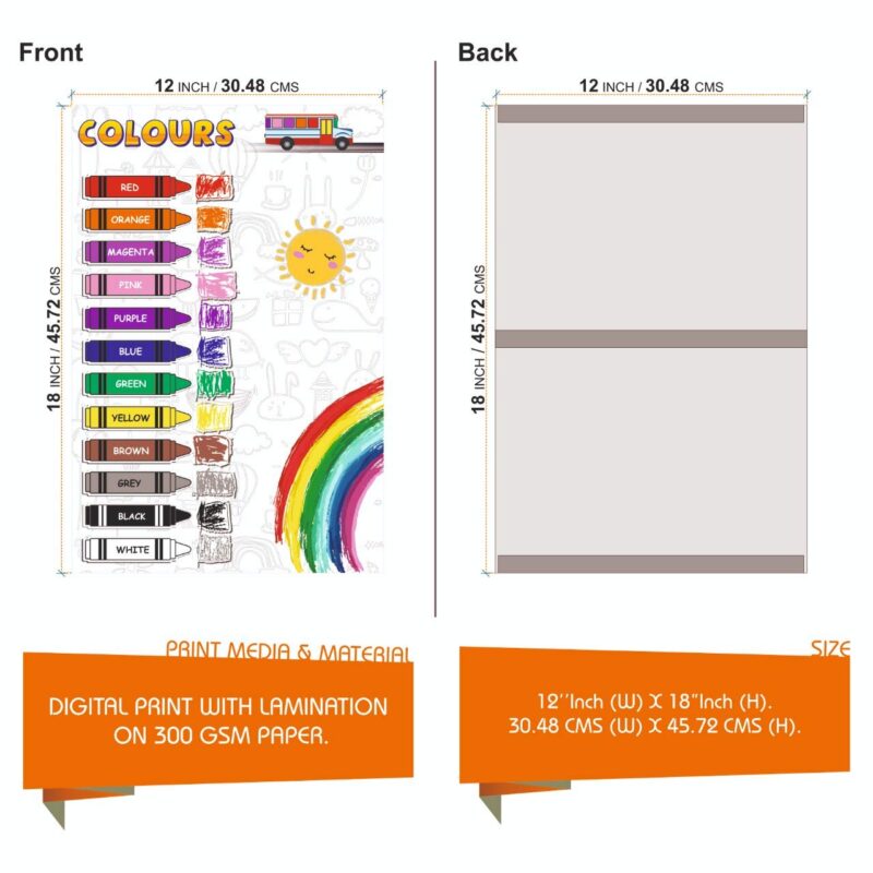 kids educational poster 2